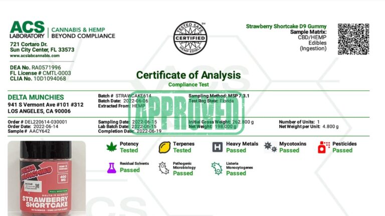 What Is A Certificate of Analysis: How To Read A COA